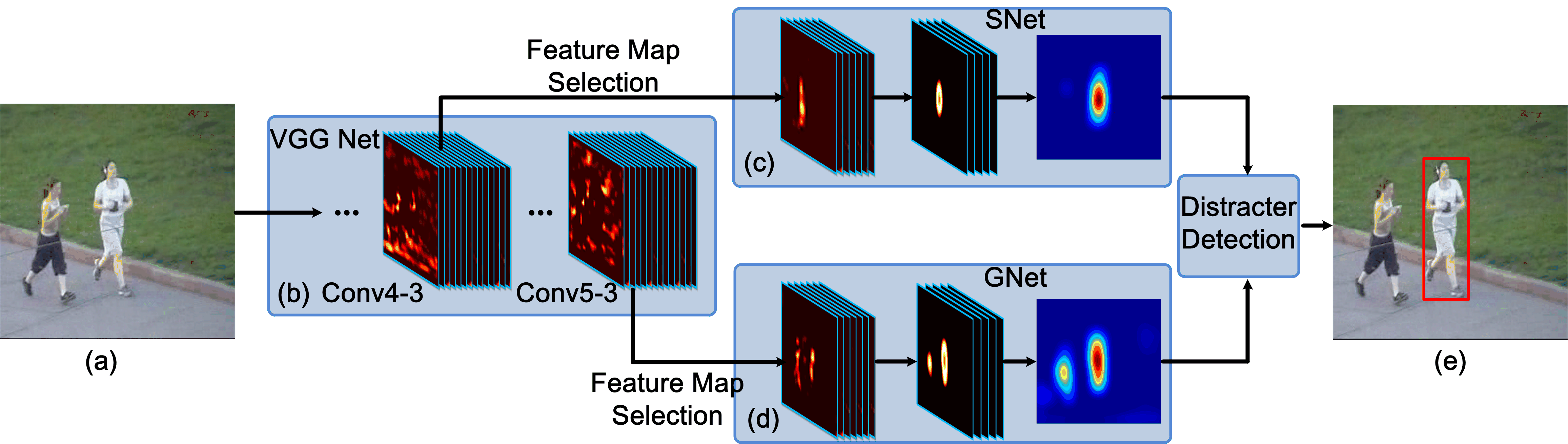 object tracking neural network